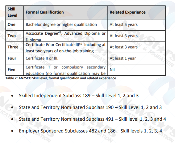 使用“加拿大模式”，也就是按照skill level来分类和决定可以申请什么职业