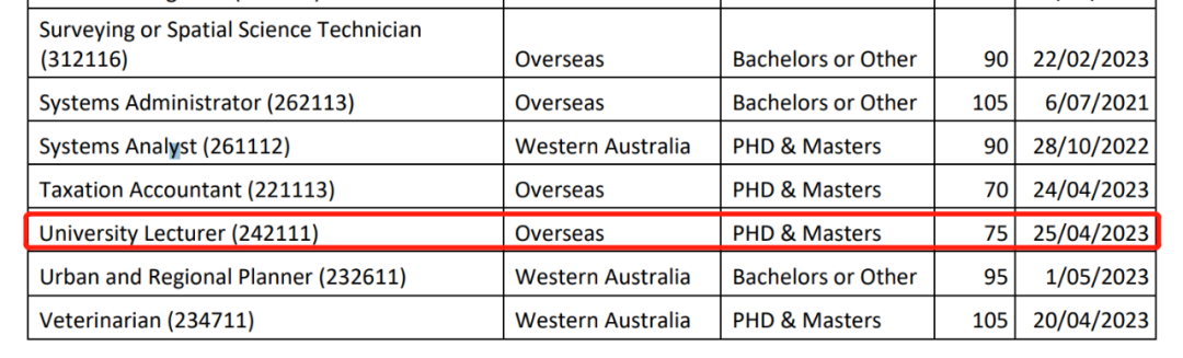 西澳最新一轮也有邀请大学讲师这个职业