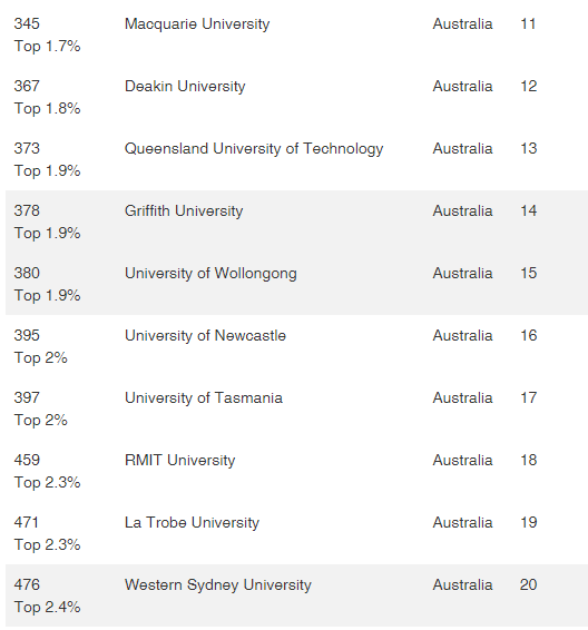 39所澳洲大学