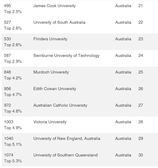 39所澳洲大学
