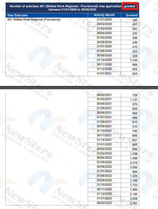 所以到现在的6月，数量肯定突破4万了！