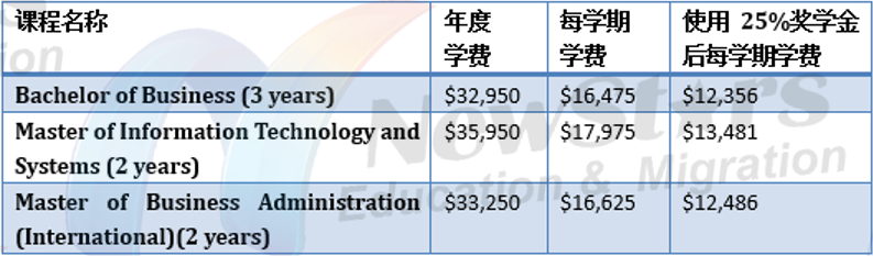 $8000奖学金