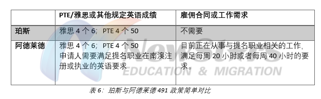 西澳491 PK 南澳491