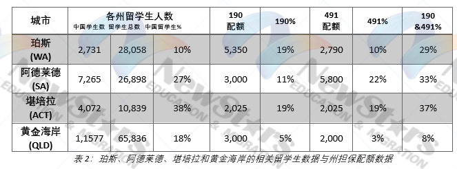 州担保配额&留学生总数（总表）