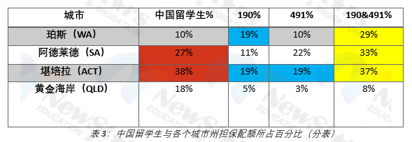 州担保配额&留学生总数（总表）