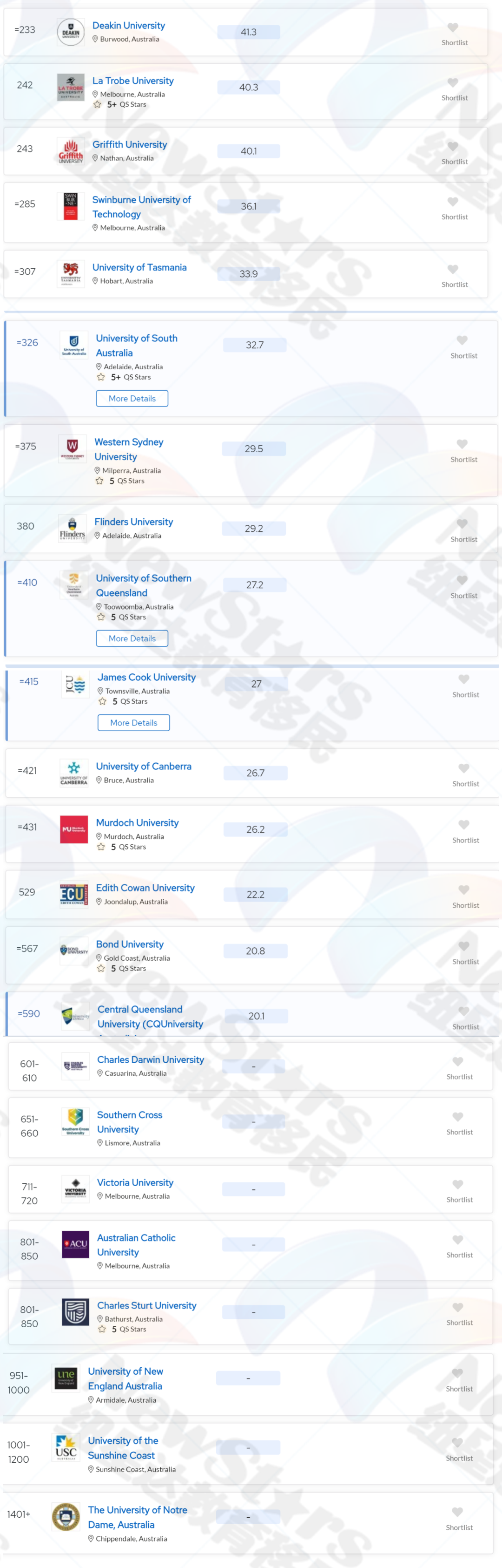 澳洲其他大学的排名