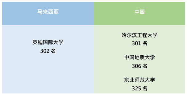 最新排名对比