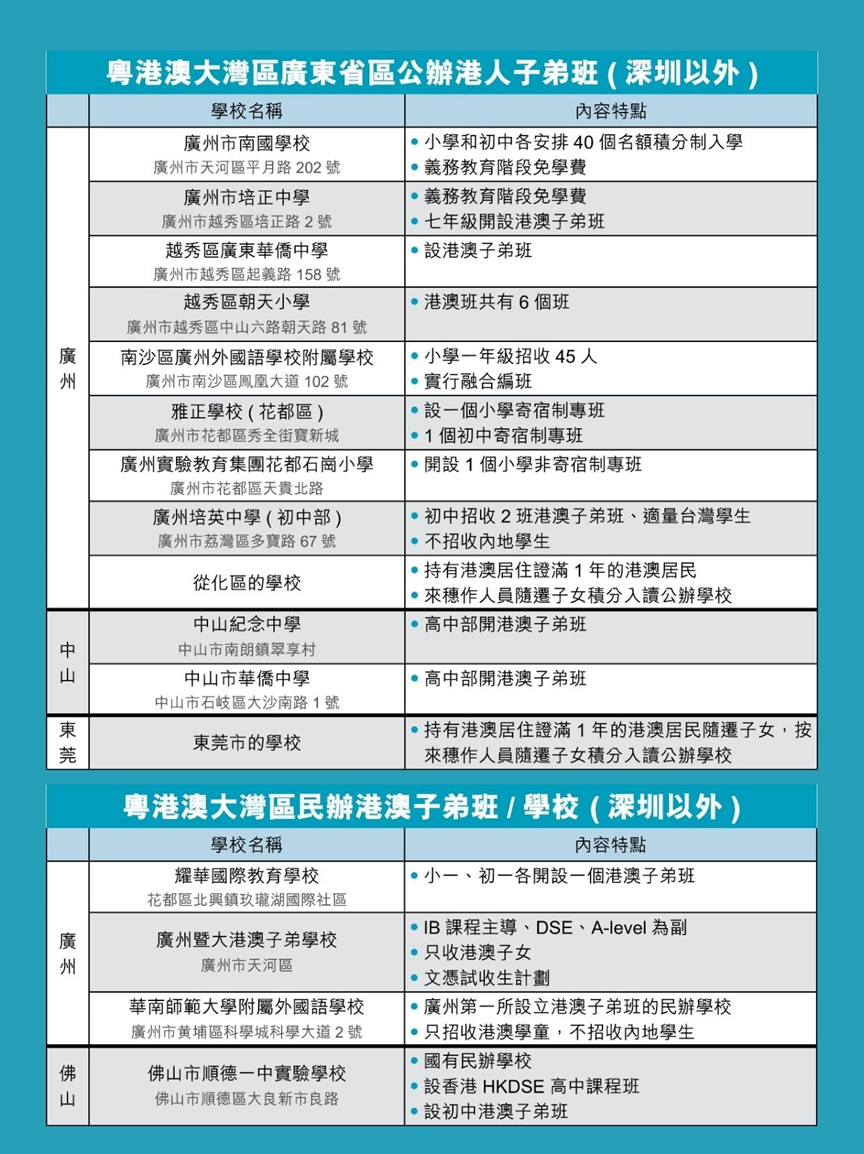 以（两文三语）为主，课程除了用普通话教学外还会有粤语和英语来教学。