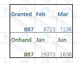 887上财年的情况四个数据就能概述