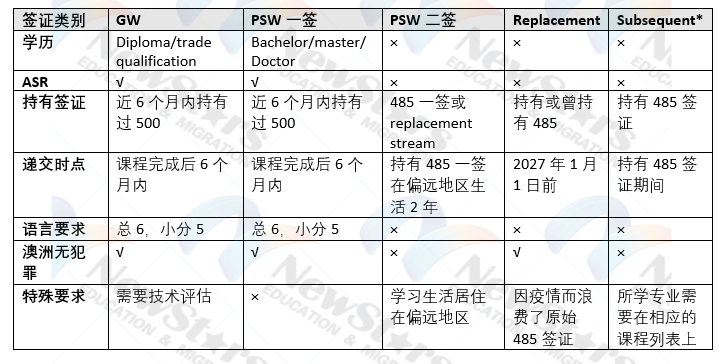 我们用一张表格来总结一下这几个类别的不同之处