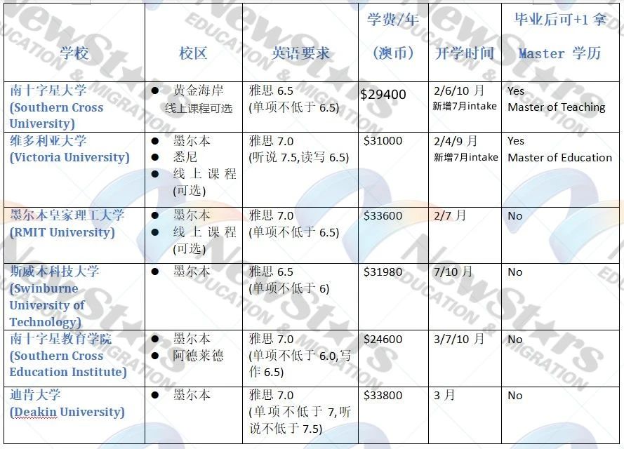 一年幼教GD课程