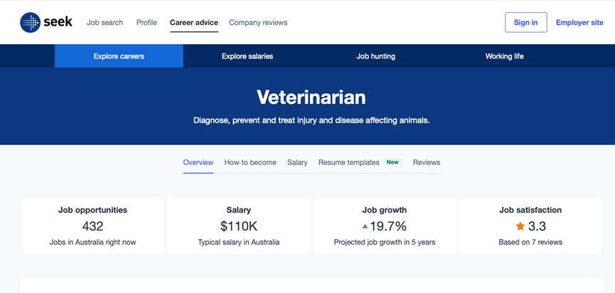 根据seek网站的统计，澳洲兽医的平均工资在110k澳币，工作机会也很多。