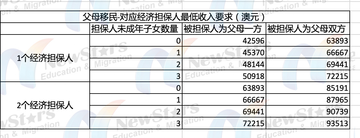 7.1号后确定的最新版本