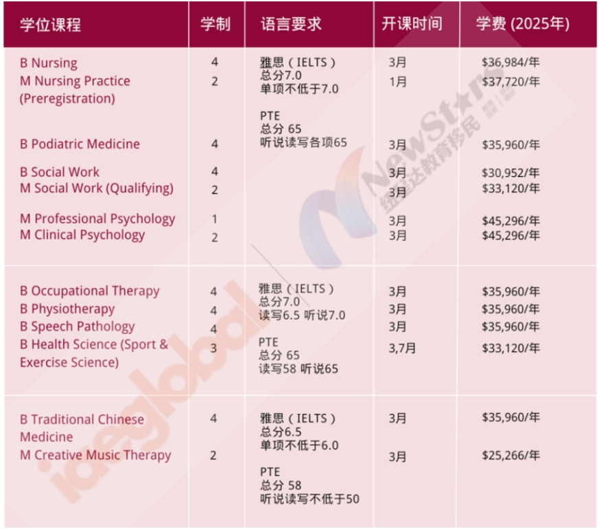 相关学位