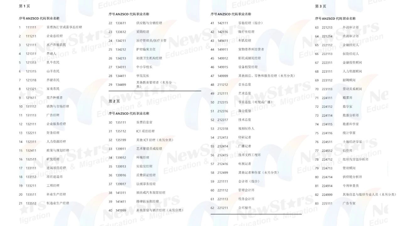 职业列表-1