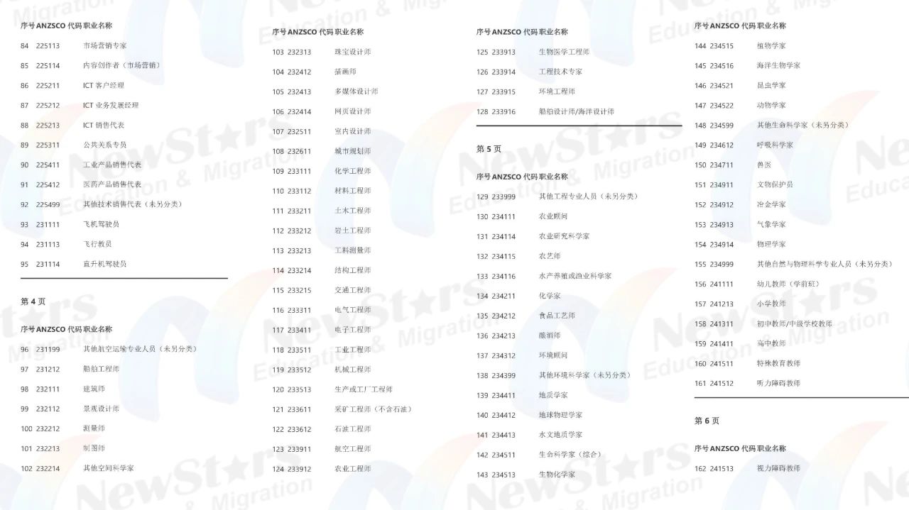 职业列表-2