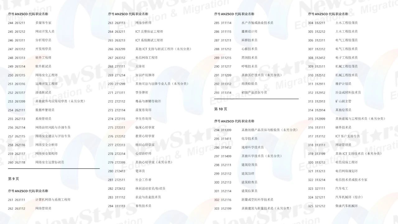 职业列表-4