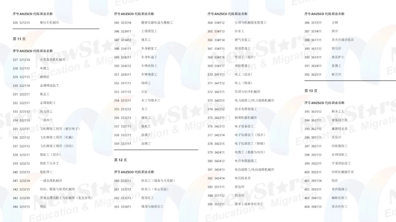 职业列表-5