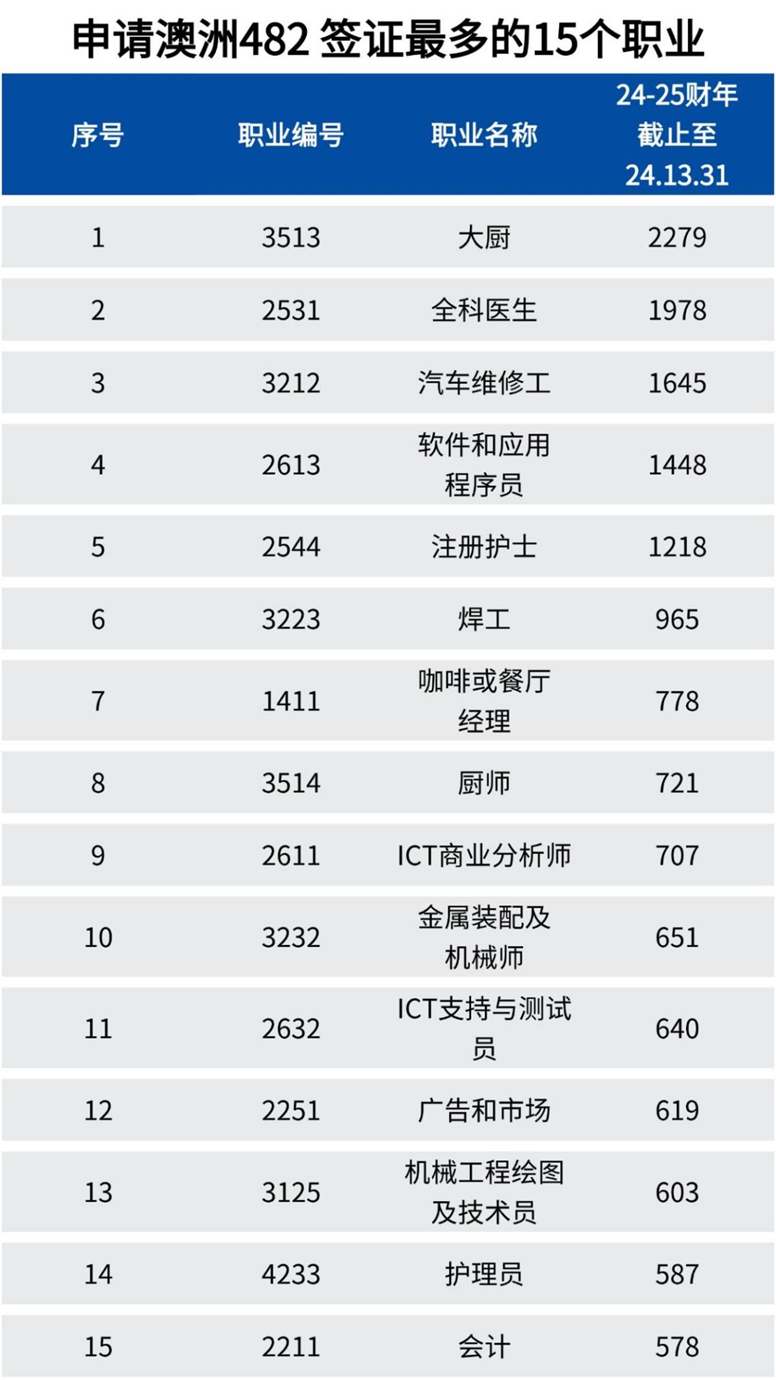 15个职业