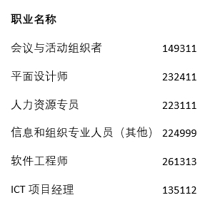 职业