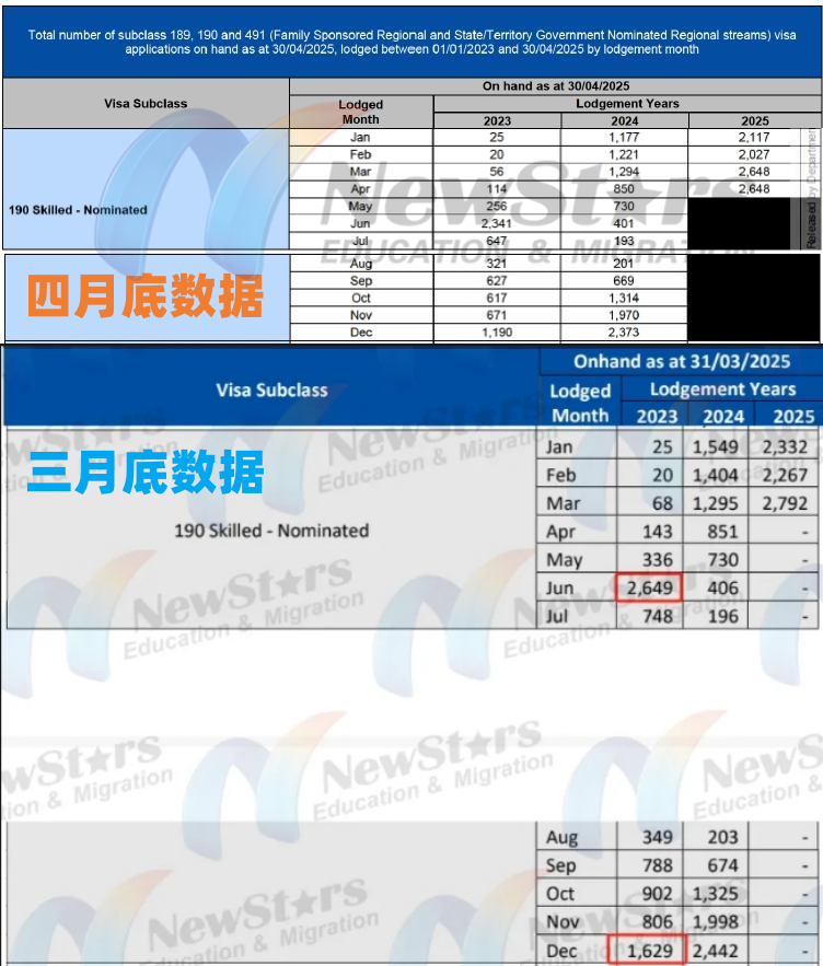 积压的190