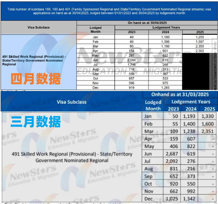 积压的491