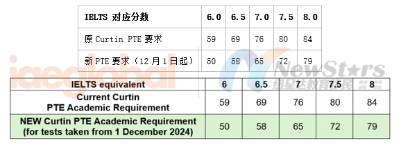 考试成绩