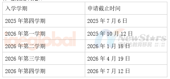截止时间