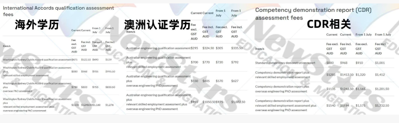 EA职业的新旧价格