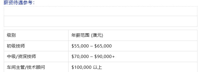 薪资待遇