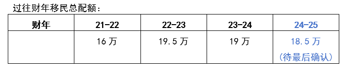 过往财年