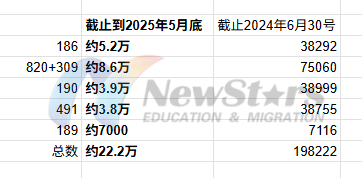 积压数据