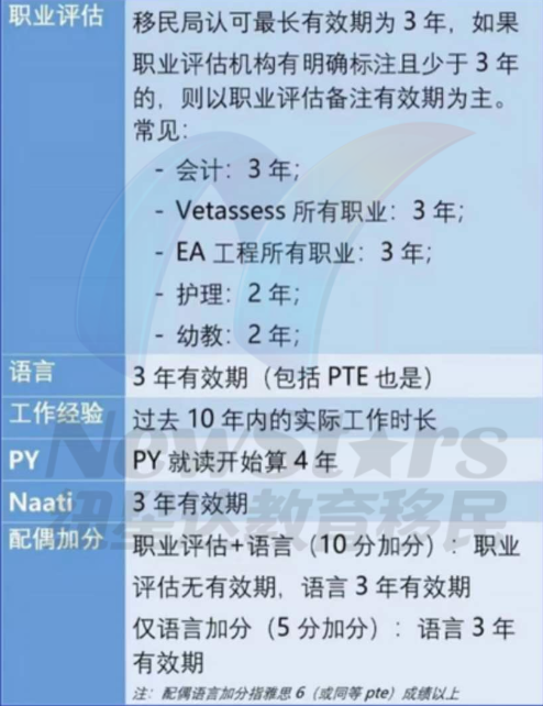 材料