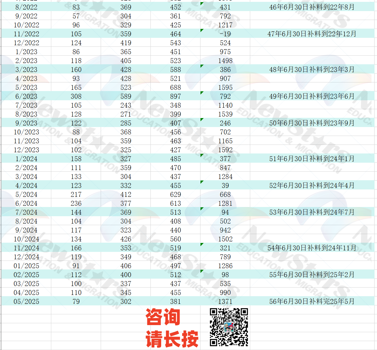 图八