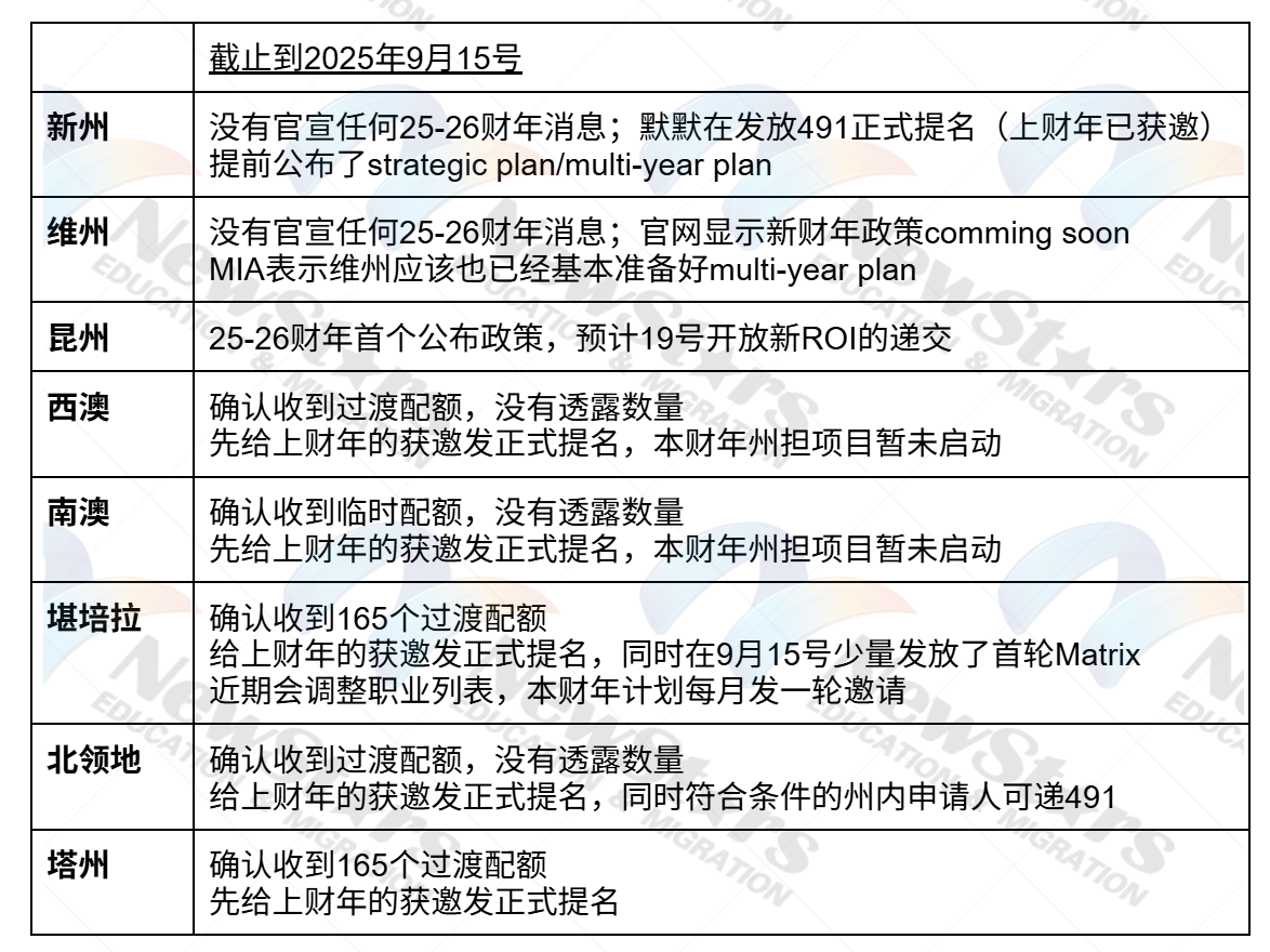 信息和状态