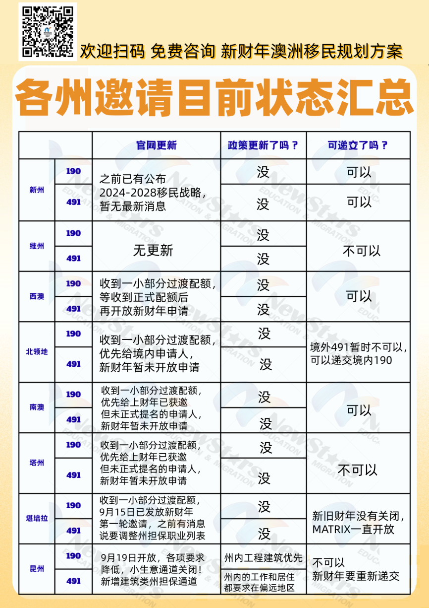 最新动态