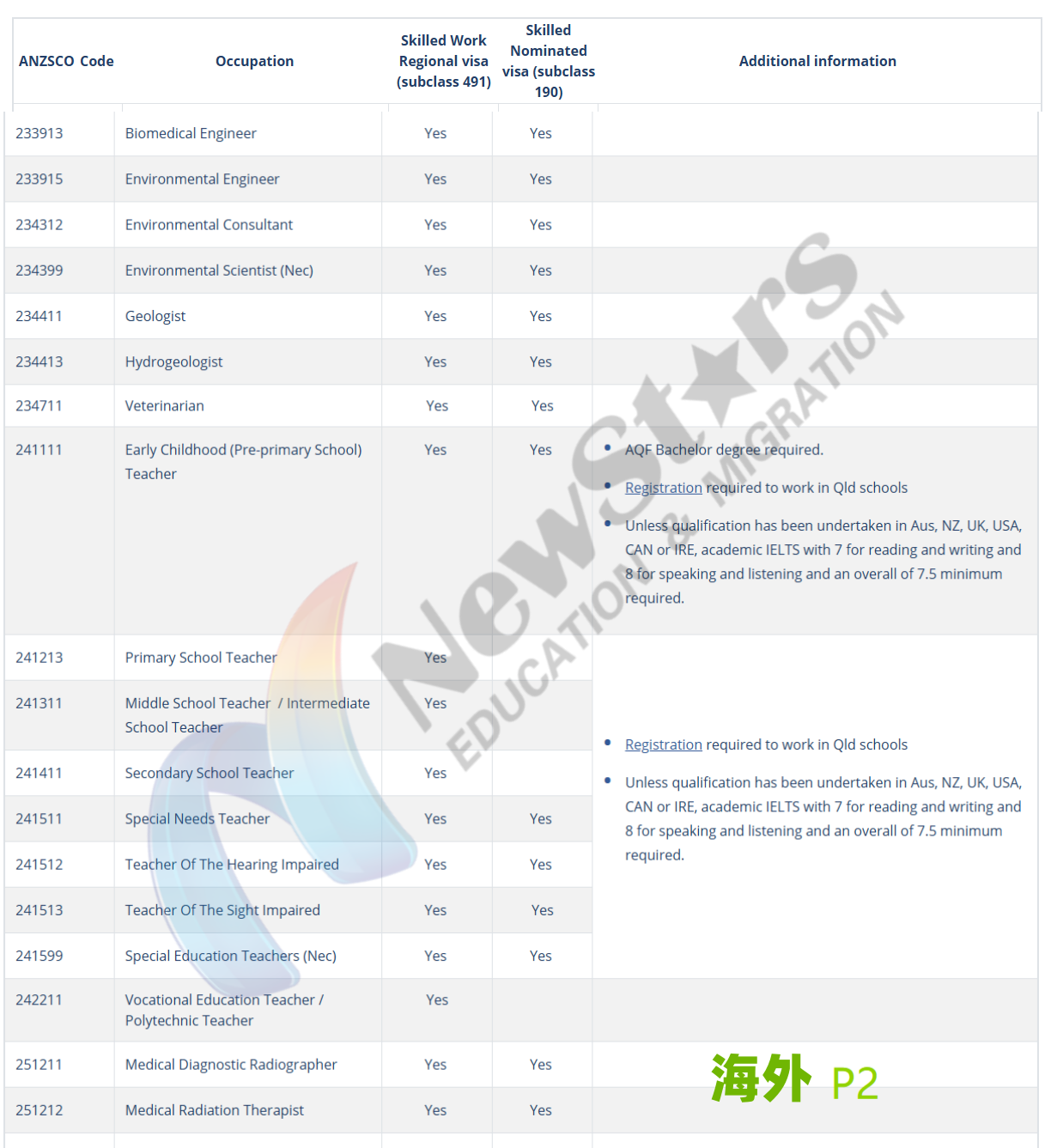 图10
