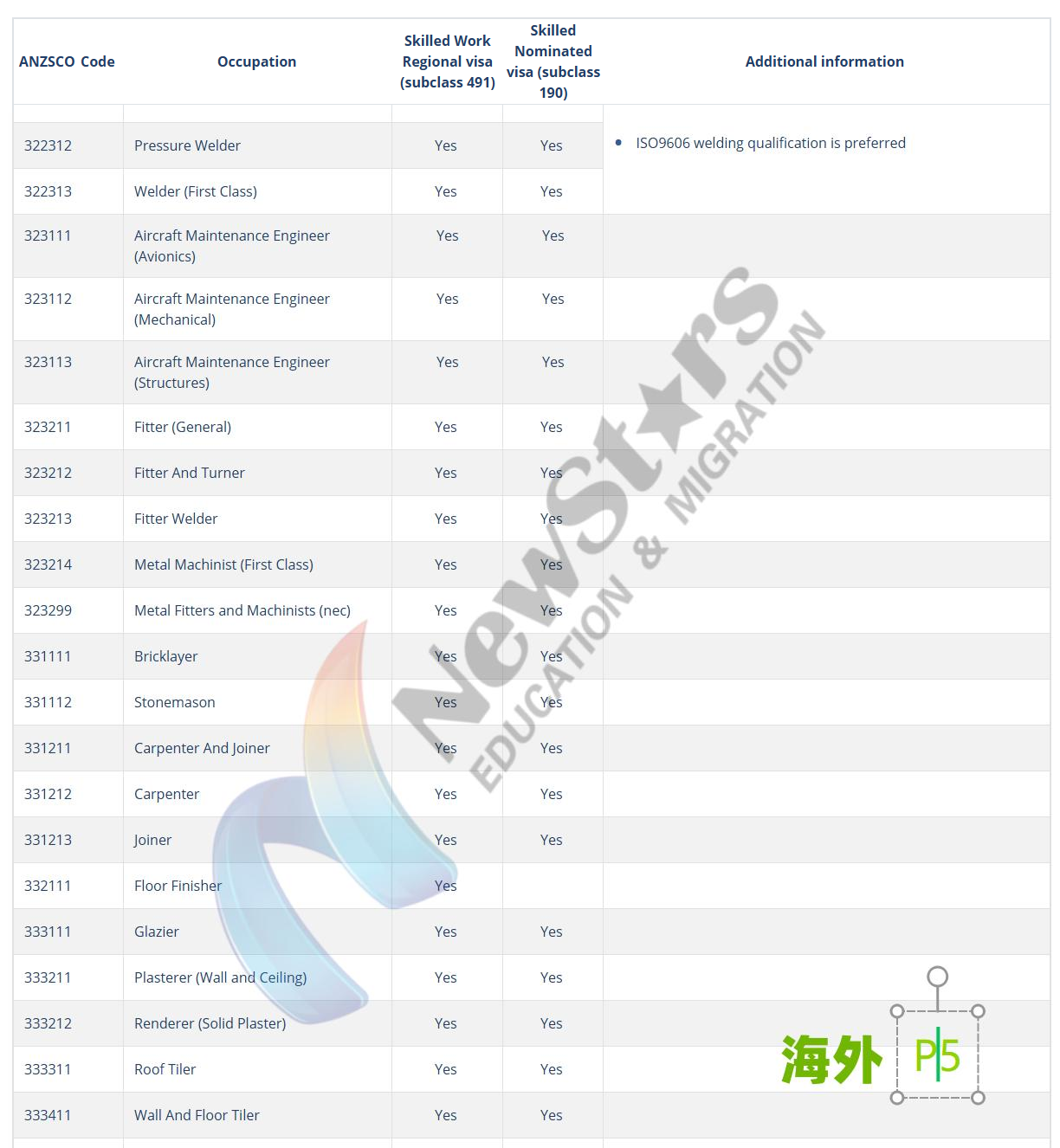 图14