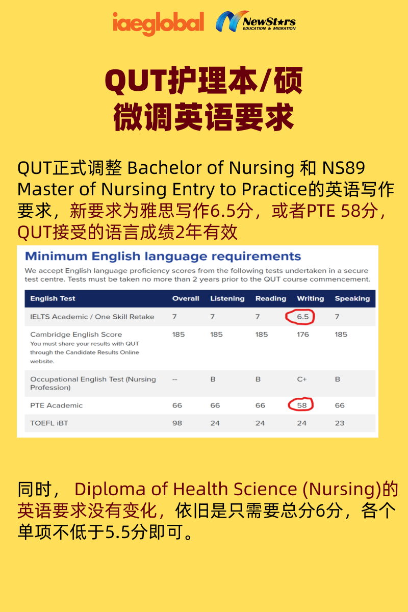 QUT