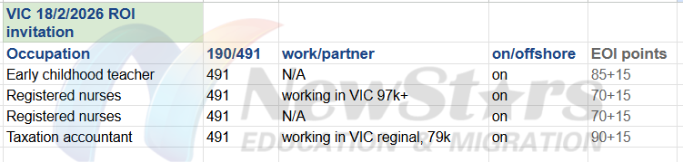 维州邀请数据图