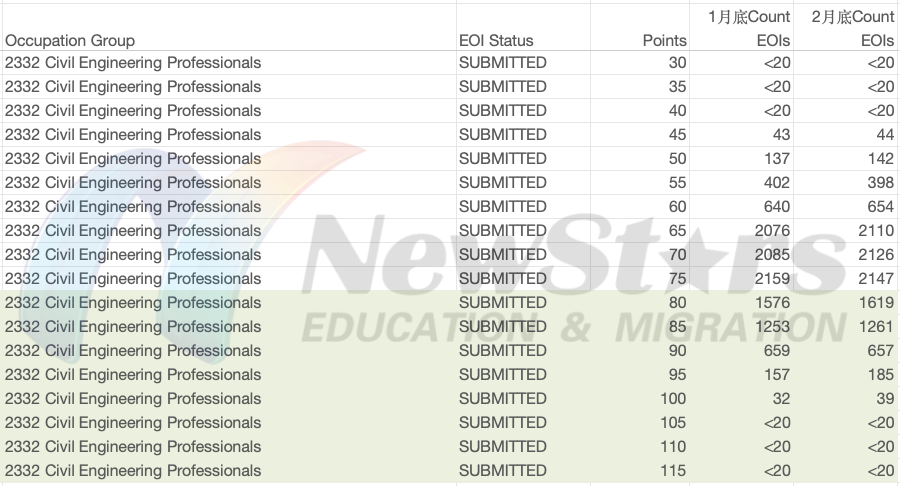 土木工程师数据图