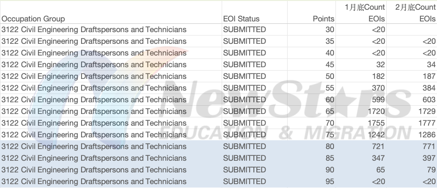 土木绘图员/技术员数据图