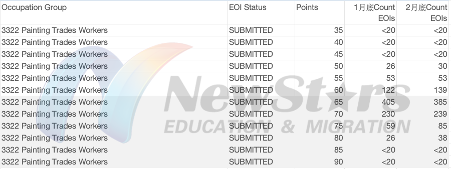 蓝领技工数据图