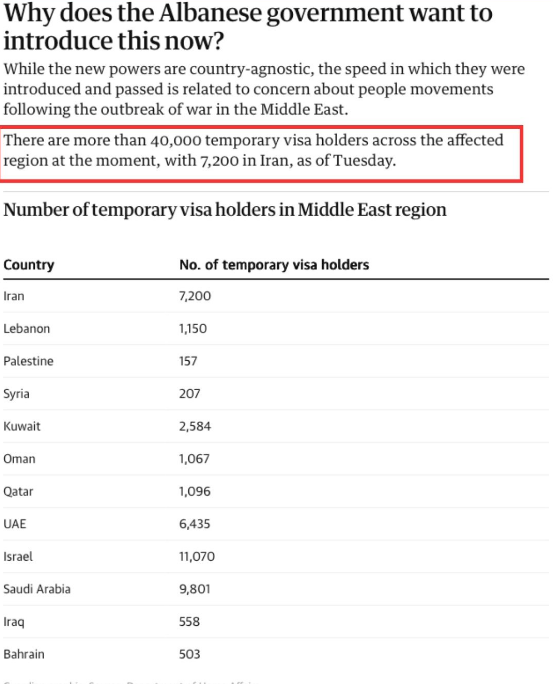被限制区域签数量图