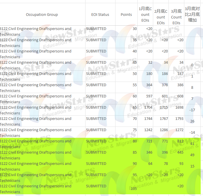 土木绘图员/技术员积压