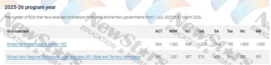 3月底的州担配额