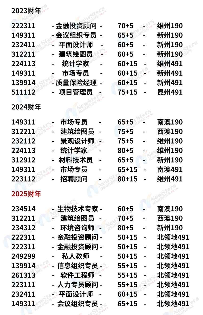 低分上岸案例